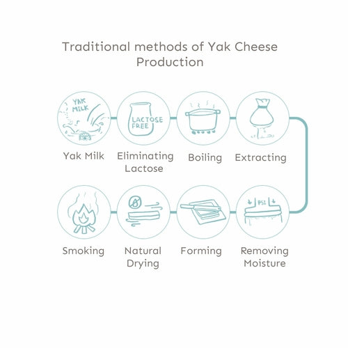 Slow-smoked and naturally dried